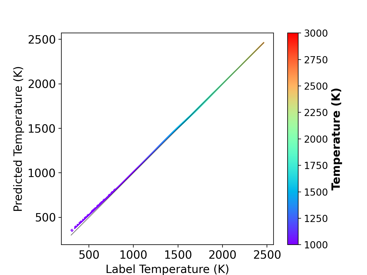 ../_images/Methane_GRI3.0_134wAdapManCH4constP_2022-07-31_epoch5000_OneStepPred_on_1.7w_1dFlameCH4_constP_dim=0.png