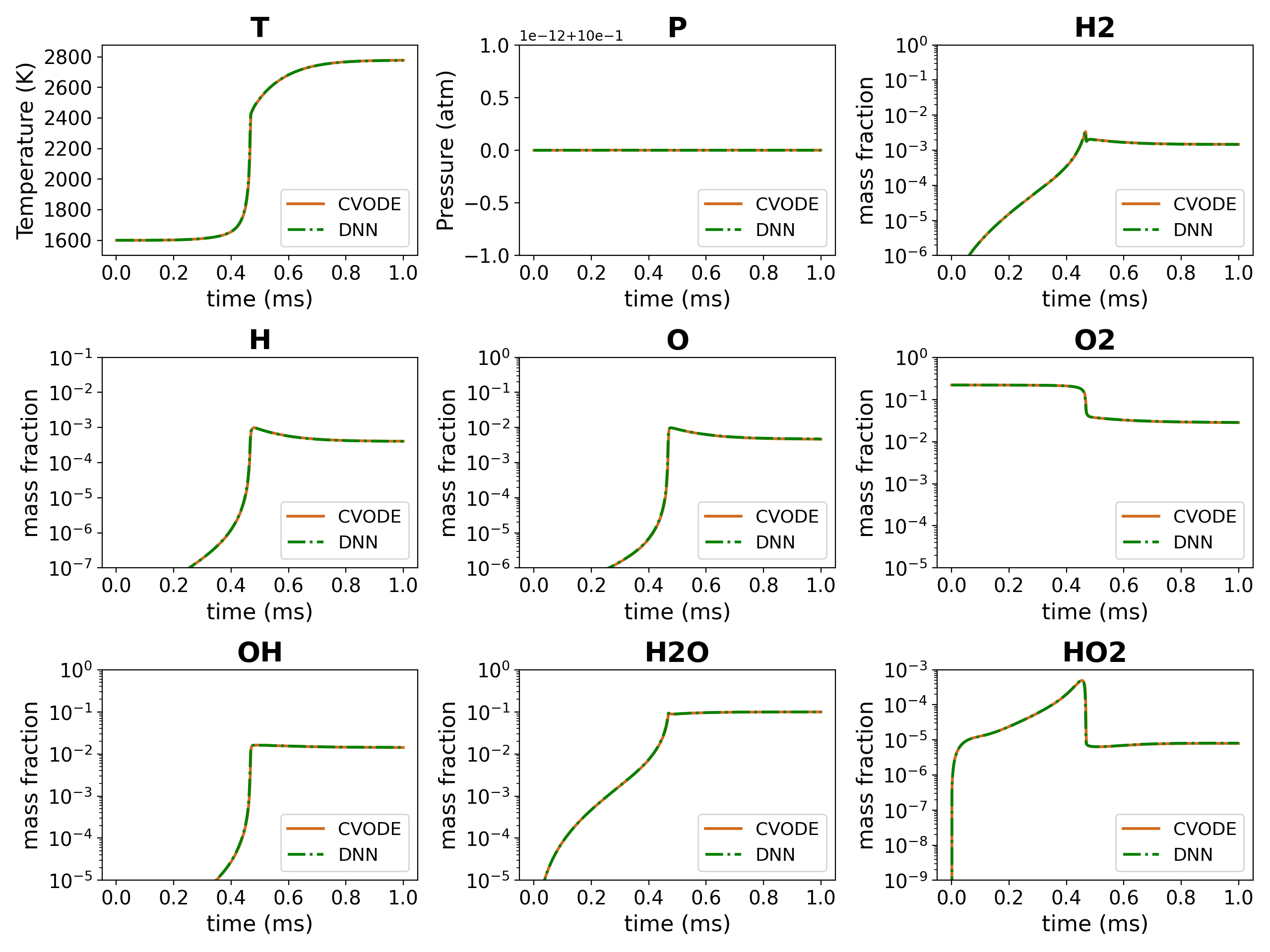 _images/Methane_GRI3.0_134wAdapManCH4constP_2022-07-31_Phi=1_T=1600_P=1_epoch=5000_all1.png