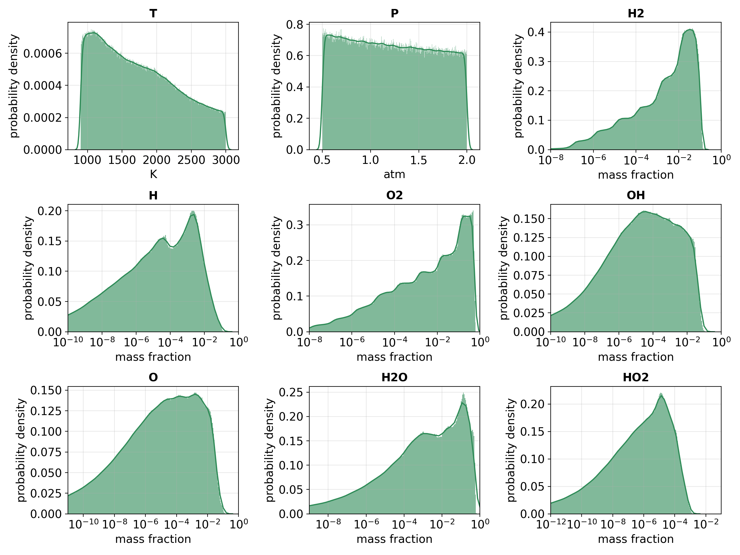 ../_images/displot_of_900w_mmsH2_constP_1_scale=log.png